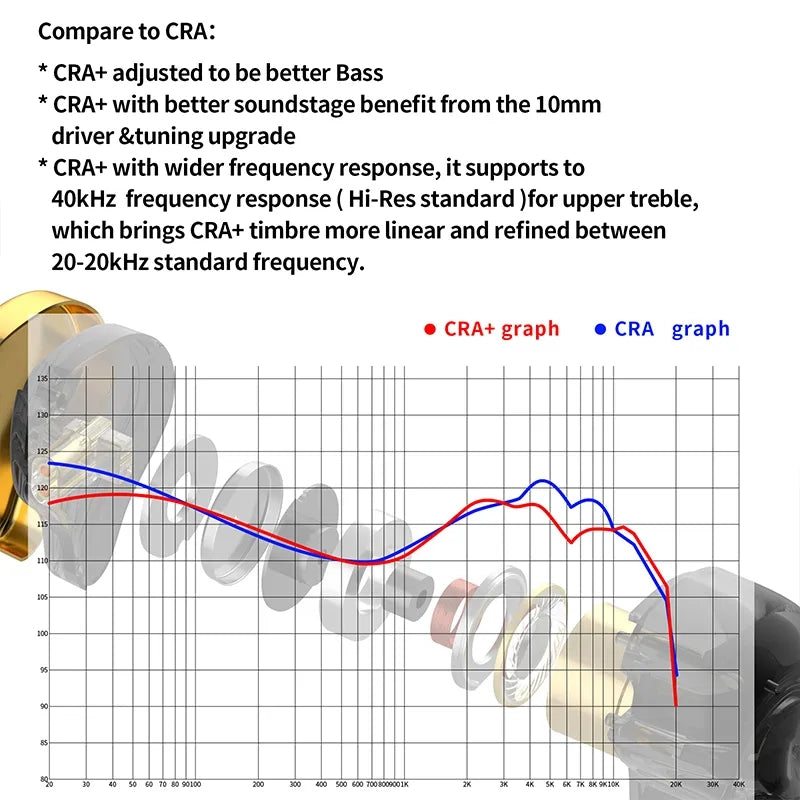 CCA CRA+ Auriculares In ear Dynamic Drive